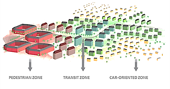 Integrated Urban Planning Towards A Sustainable Living | Conserve Solution