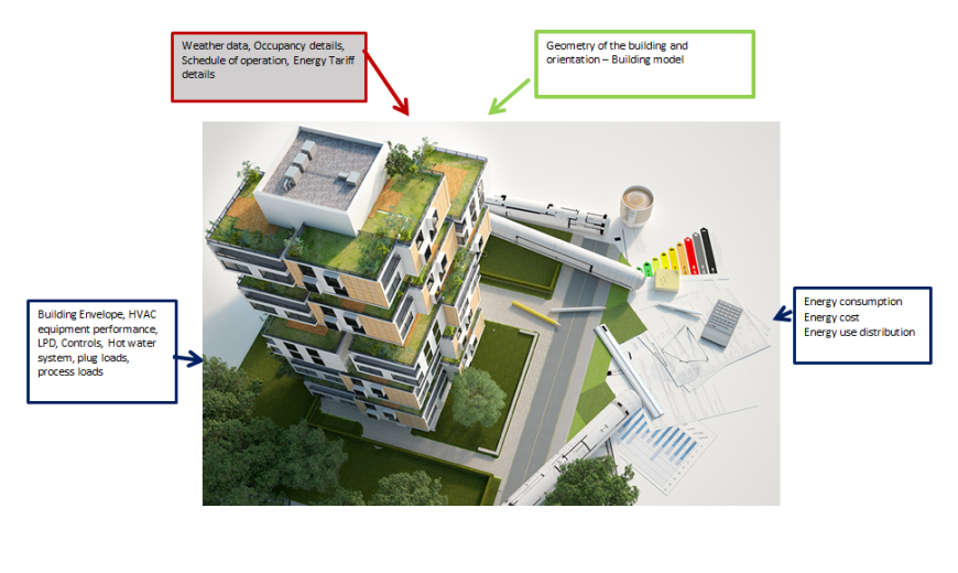 Building Energy Modelling Services | EQuest Simulation Consultant