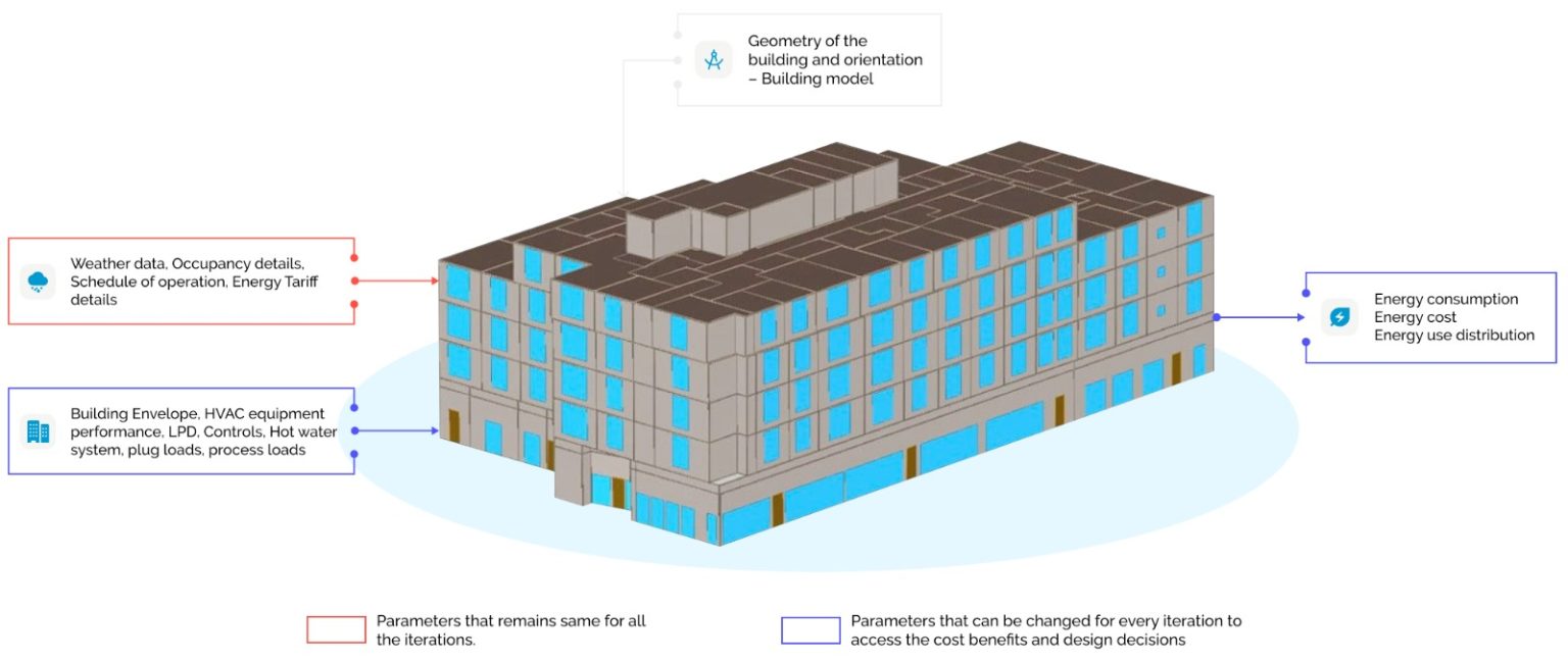 Building Energy Modeling & Simulation - Conserve Solution