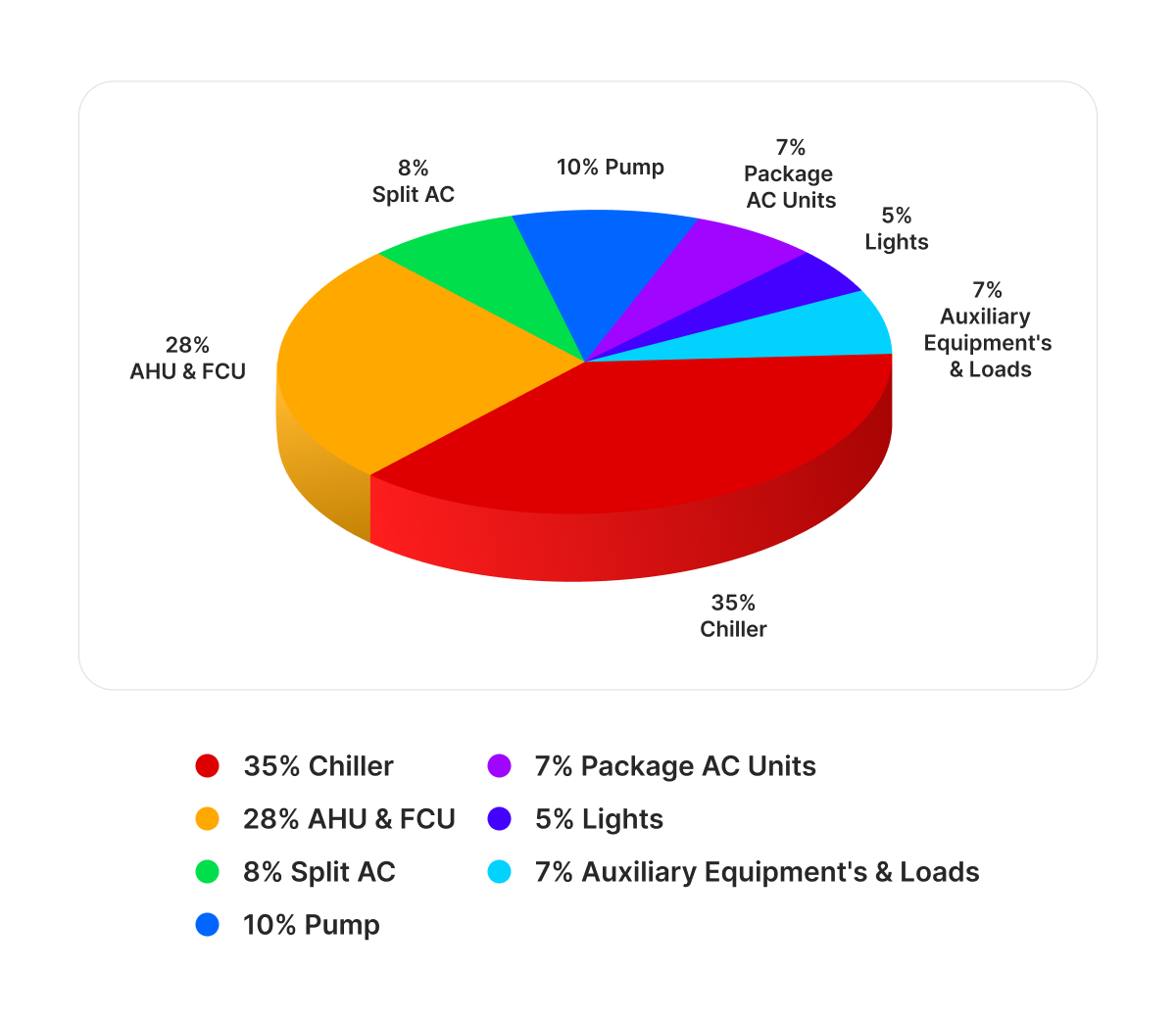 Energy Audits Conserve Solution 6055