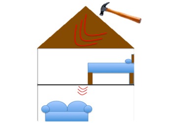 Understanding Acoustic Impact Insulation Class