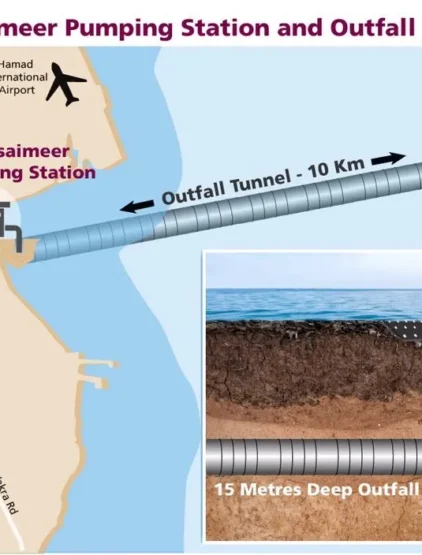 Musaimeer Pumping Station & Outfall Tunnel