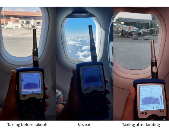 Occupational Noise Exposure in International Flights: A Study of Noise Levels and Impacts on Passenger & Crew